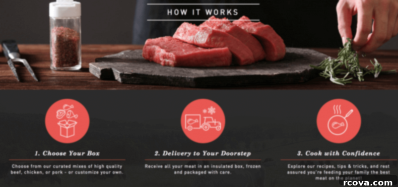 Culinary Curation: Gifts for Gourmet & Get-Ahead Cooks 58 Butcher Box, a monthly subscription service for high-quality, grass-fed meats and free-range poultry delivered frozen.